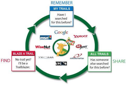 trexycycle