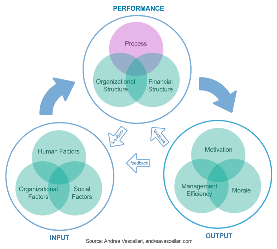 Adaptive_Digital_Strategy_Framework_-_Andrea_Vascellari__page_2_of_5_
