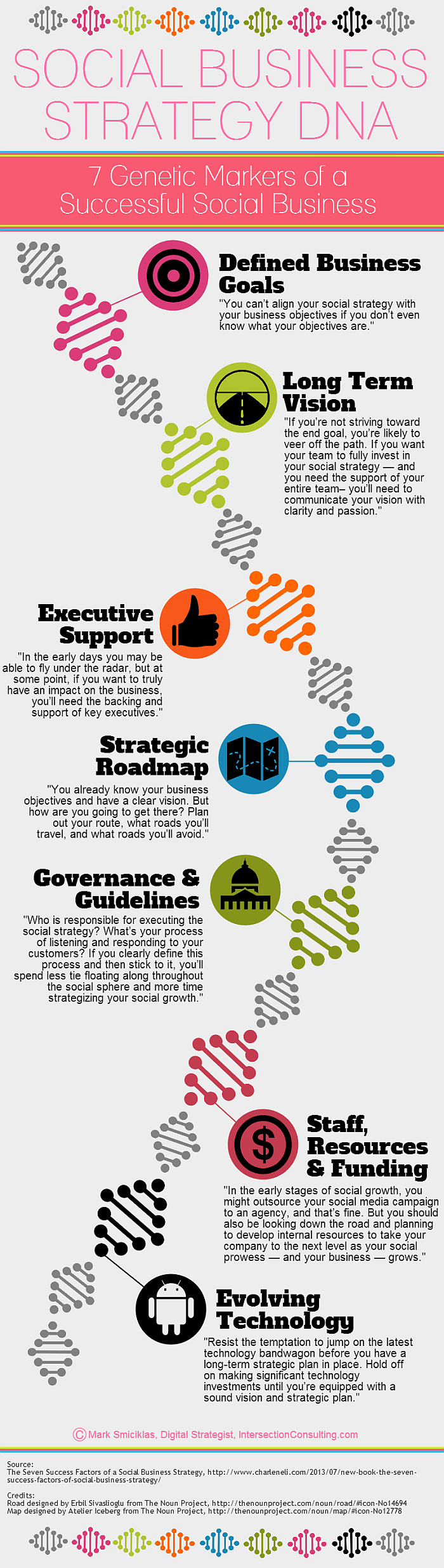 Social-Business-Strategy-DNA-700p