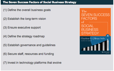 How_to_improve_social_s_standing___Features___Research