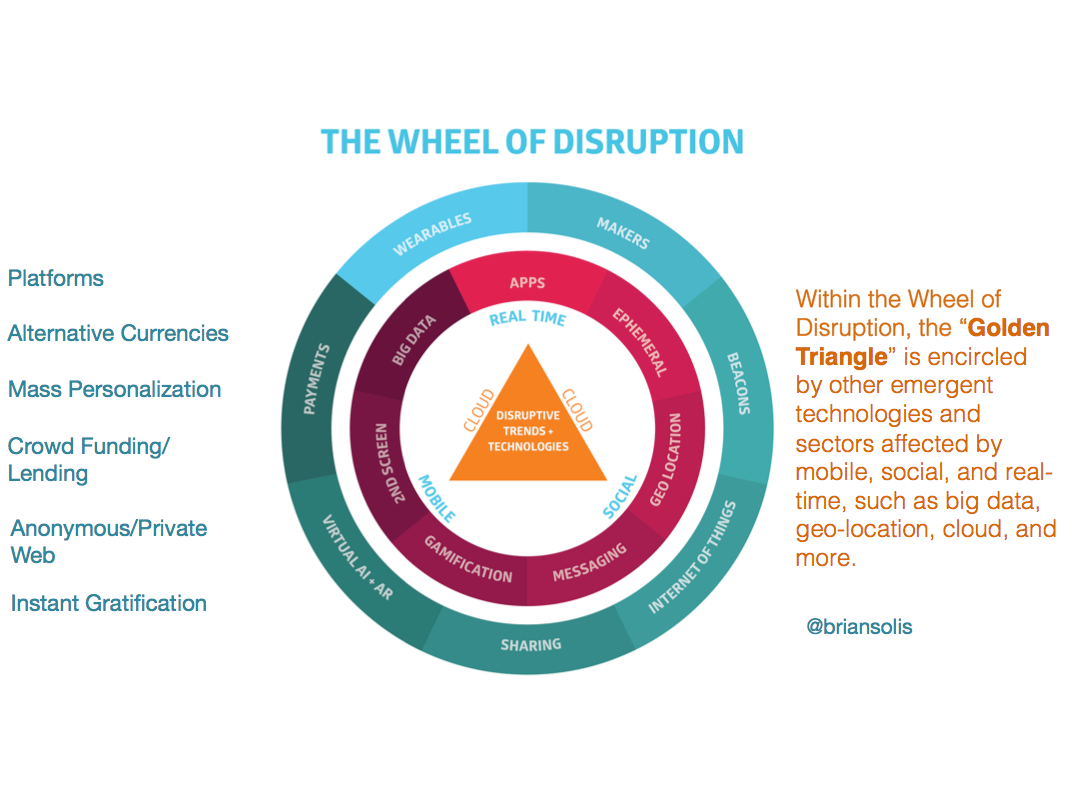 Brian Solis - The Wheel of Disruption
