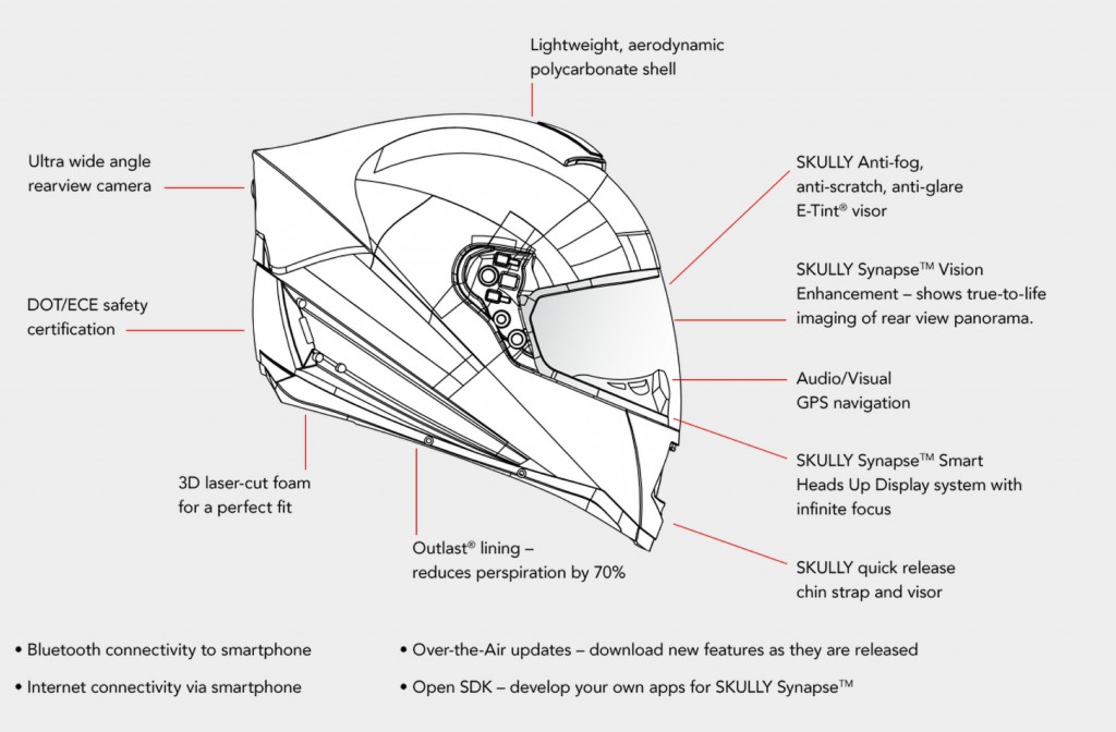 skully_helmet_specs-1024x672