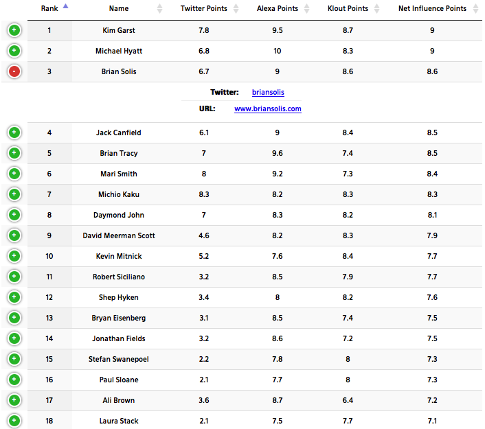 Keynote_Speaker_Influence_Rankings_2015___Ross_Dawson