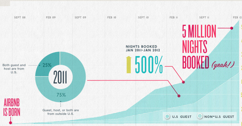 airbnb-infographic