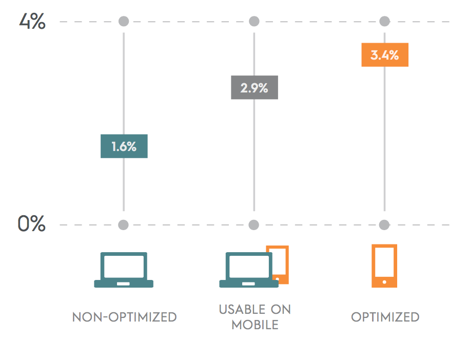 criteo-state-of-mobile-commerce-report-q2-2015-letter-digital_pdf__page_5_of_14_
