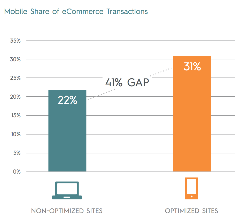 criteo-state-of-mobile-commerce-report-q2-2015-letter-digital_pdf__page_6_of_14_