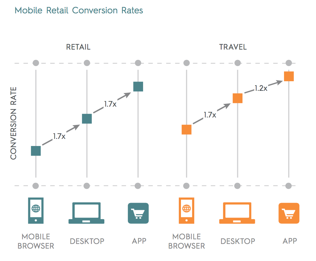 criteo-state-of-mobile-commerce-report-q2-2015-letter-digital_pdf__page_7_of_14_