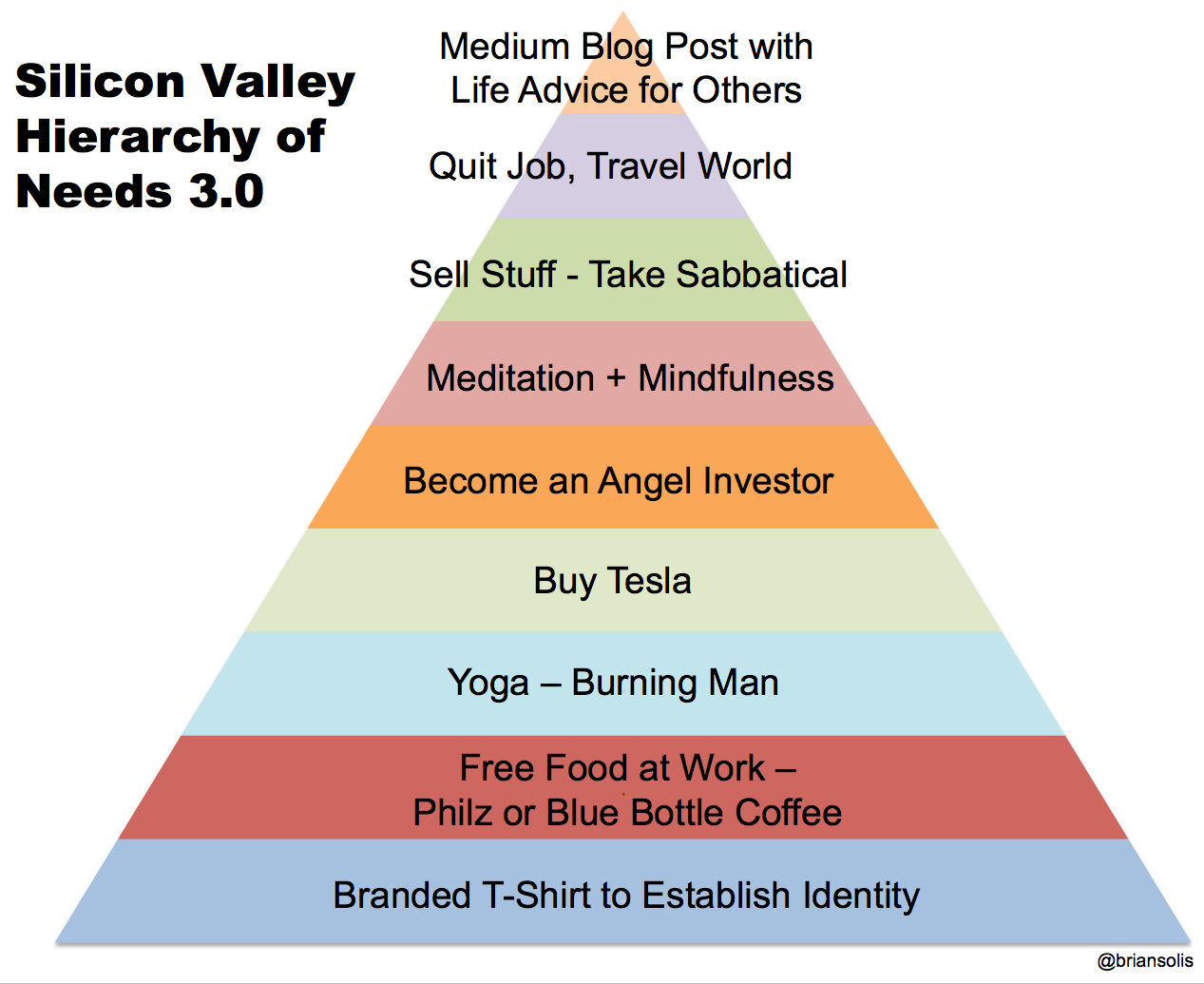 A New Hierarchy of Needs at WorkA New Hierarchy of Needs at Work