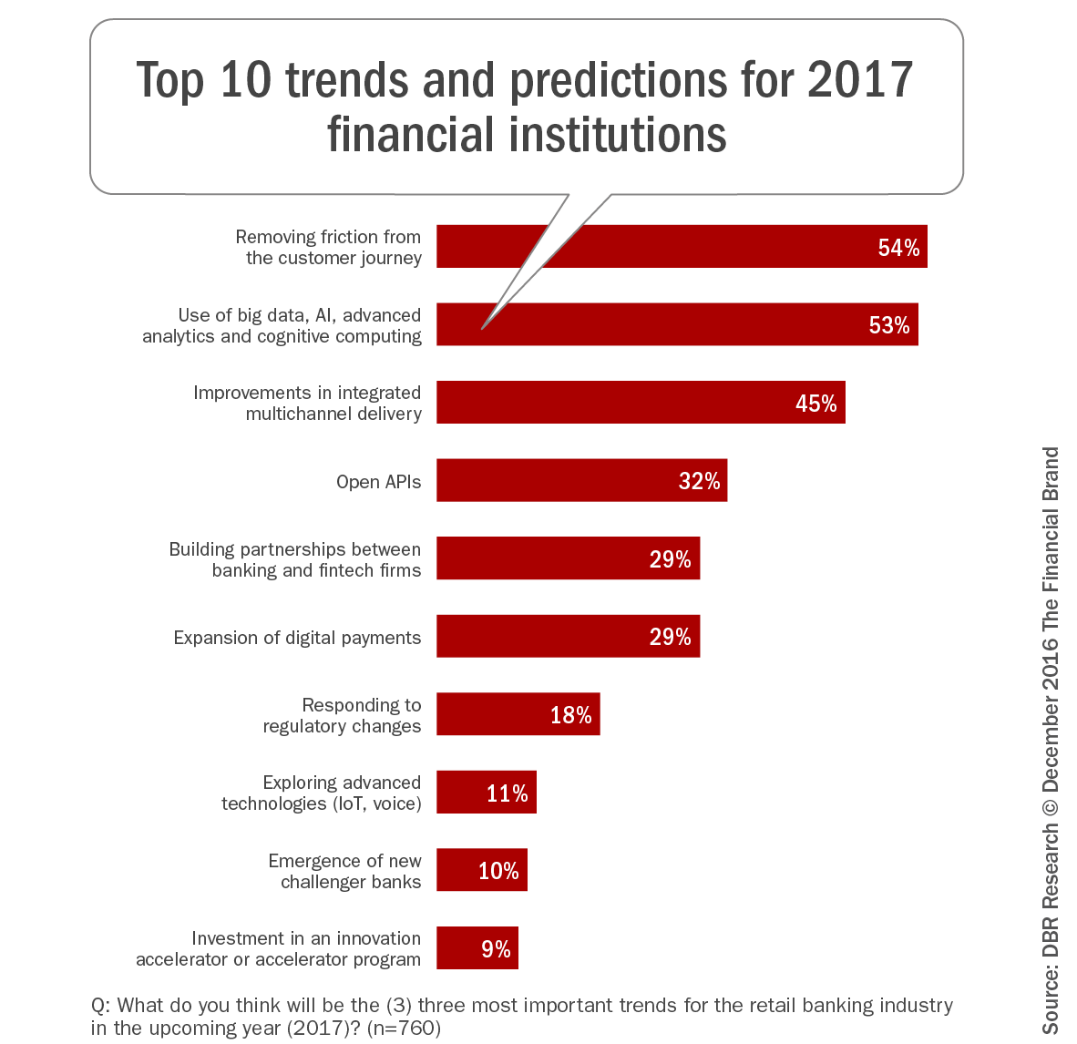 top_ten_trends_predictions_2017_fi_blog_rev
