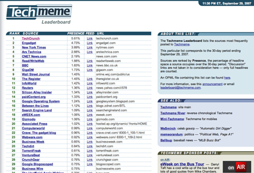 Techmeme Leaderboard