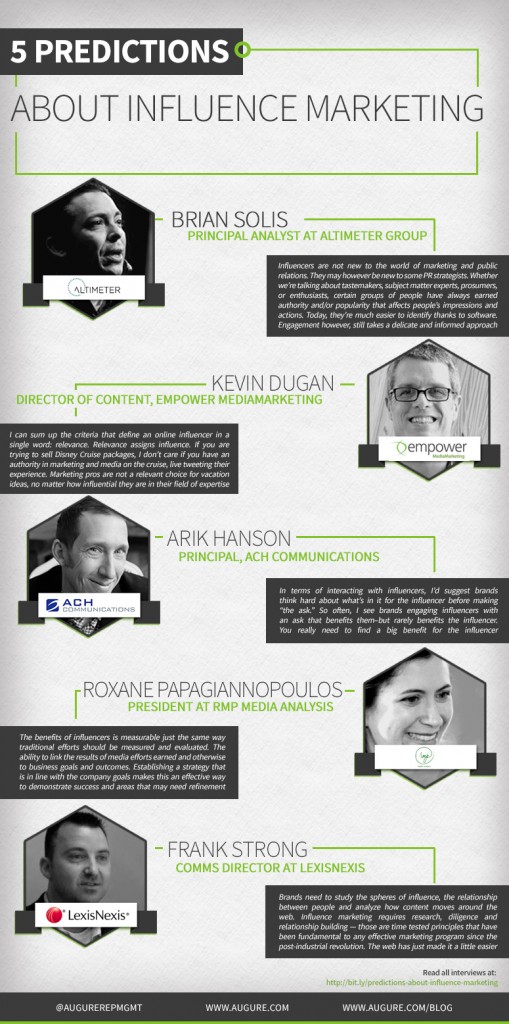 5 Predictions about Influence Marketing