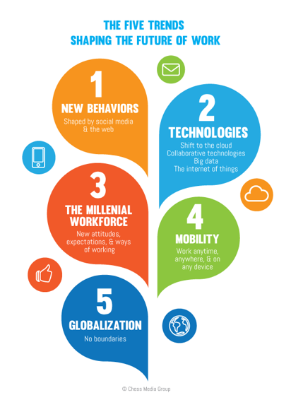 Five Trends Shaping the Future of Work