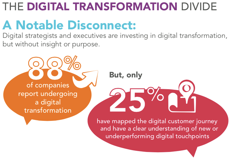 Digital Transformation