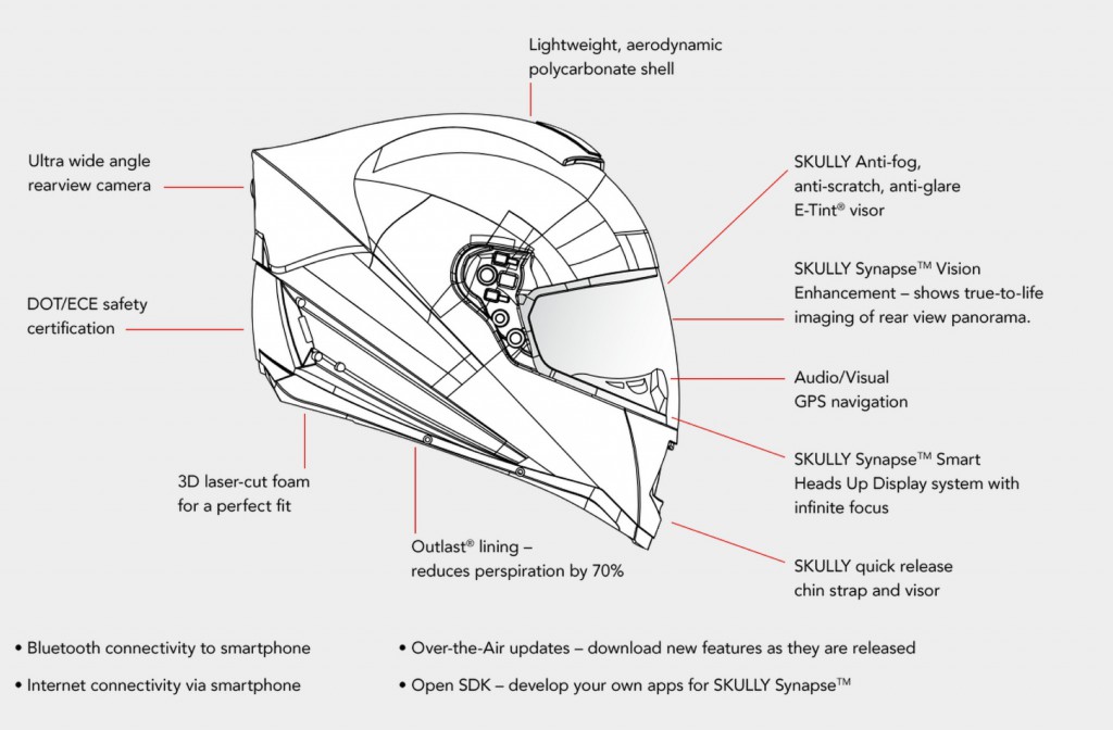 Skully Systems is About to Change How We Drive