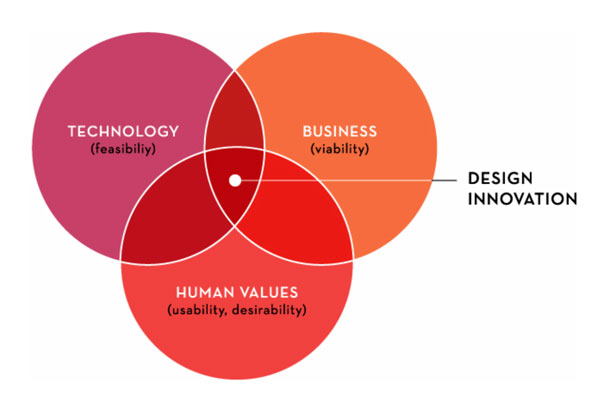 Human-centered CX: Uniting stakeholders across the enterprise
