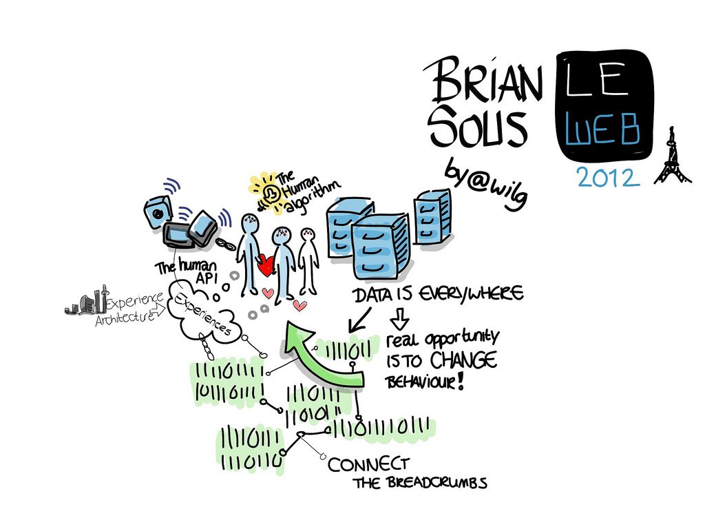 Plugging into the Future of a Connected Humanity: Exploring the Human API