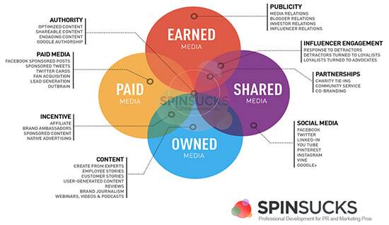 Prowly: Disruptive PR: The New Way of Doing Public Relations