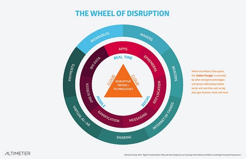 No Jitter: How Not to Become a Victim of ‘Digital Darwinism’