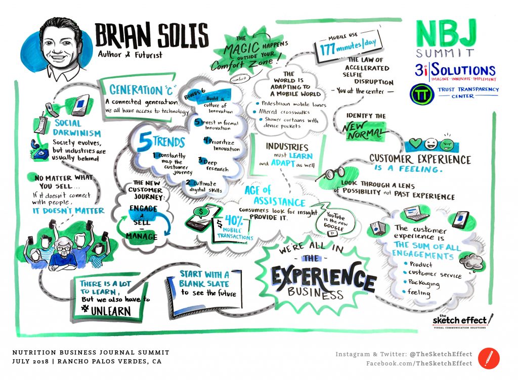 The Magic of Creativity and Innovation Happens Outside of Your Comfort Zone