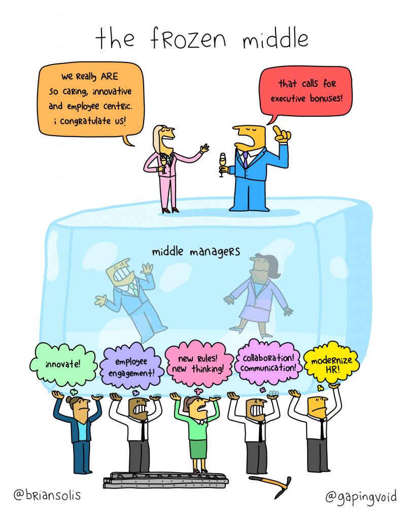 The Frozen Middle Separates Management from Leadership (and Innovation)