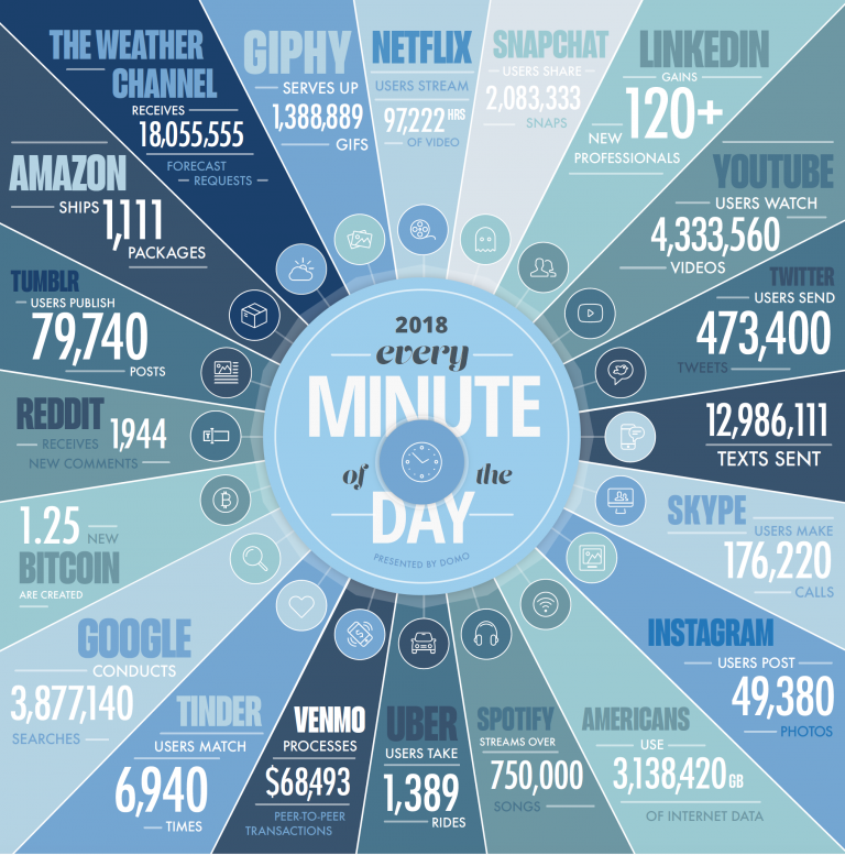 The Financial Brand – Top 9 Digital Consumer Trends for Financial Marketers in 2019