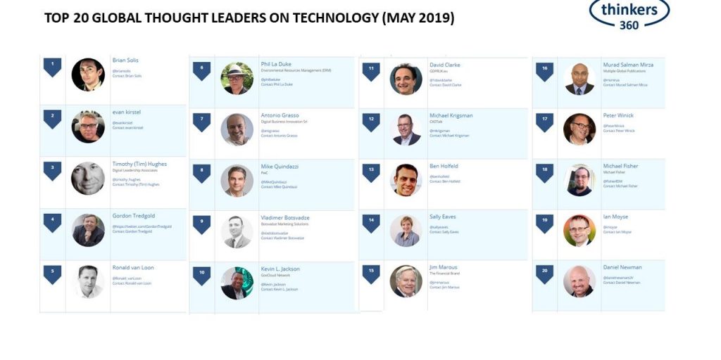 Thinkers360 Ranks Brian Solis #1 With A Perfect 100.00 Score On Latest List Of Top 20 Global Thought Leaders on Technology