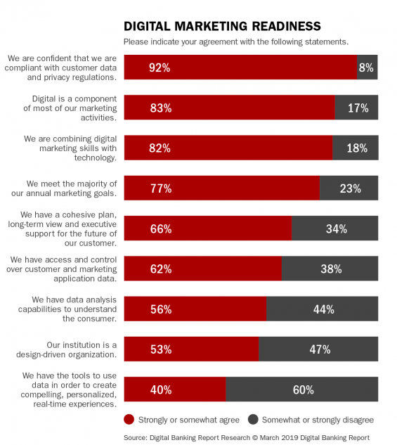 Brian Solis Defines “Digital Marketing Transformation” In The Financial Brand Article On Digital Challenges For Financial Marketer