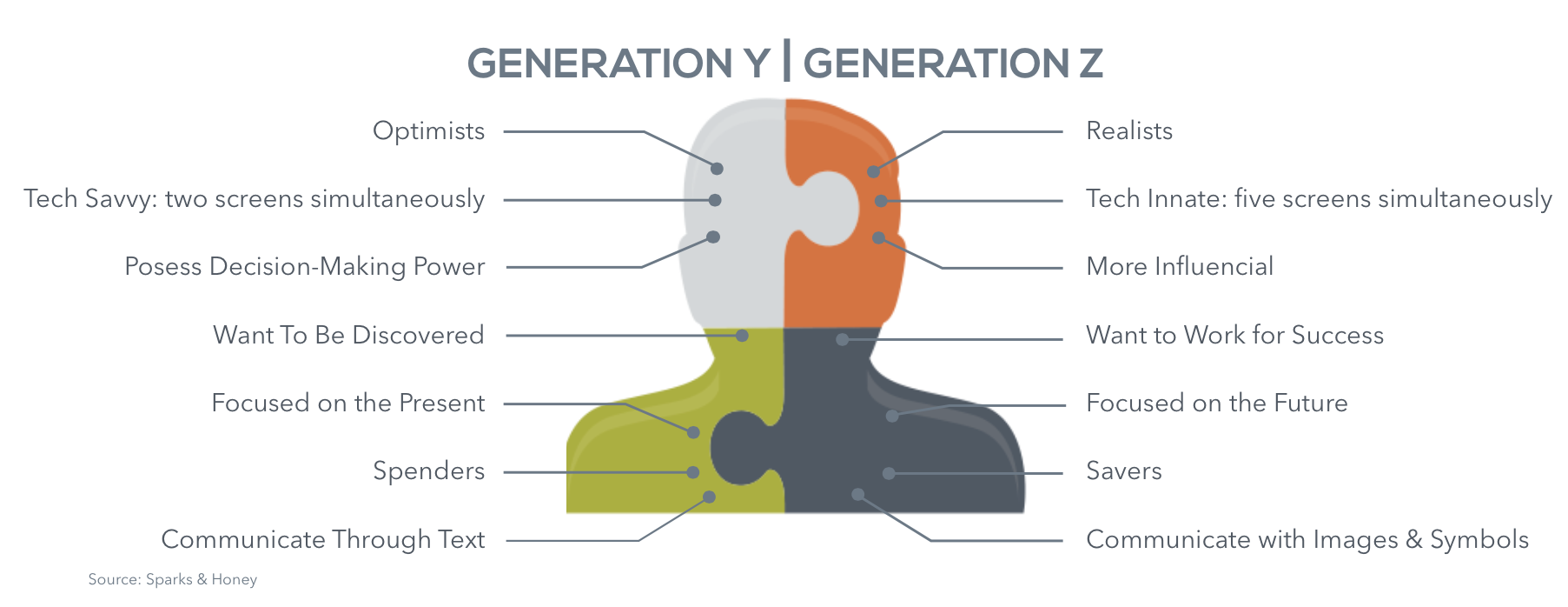 Generation meaning. Generations characteristics. Generation gap problems. Generation z meaning. Generation gap презентация.