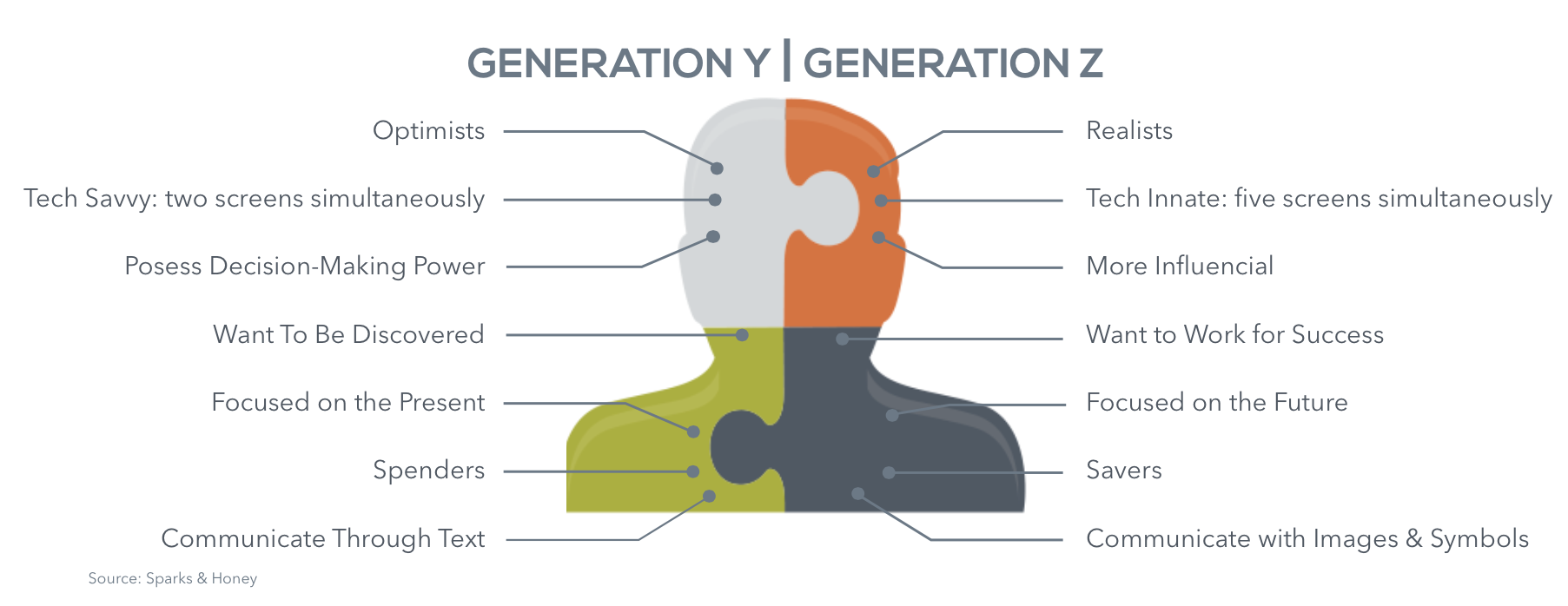 Generation meaning