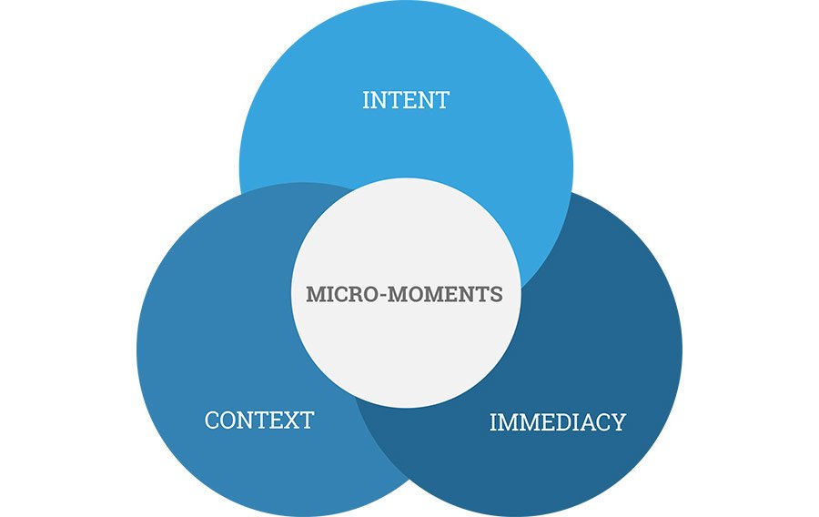 It’s Time to Upgrade the RFP for Mobile Only Customer Journeys and Experiences